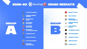 Eurocup 2022-23: Ευκαιρίες για δόξα