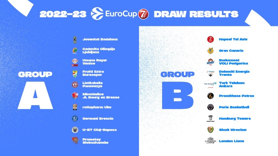 Eurocup 2022-23: Ευκαιρίες για δόξα